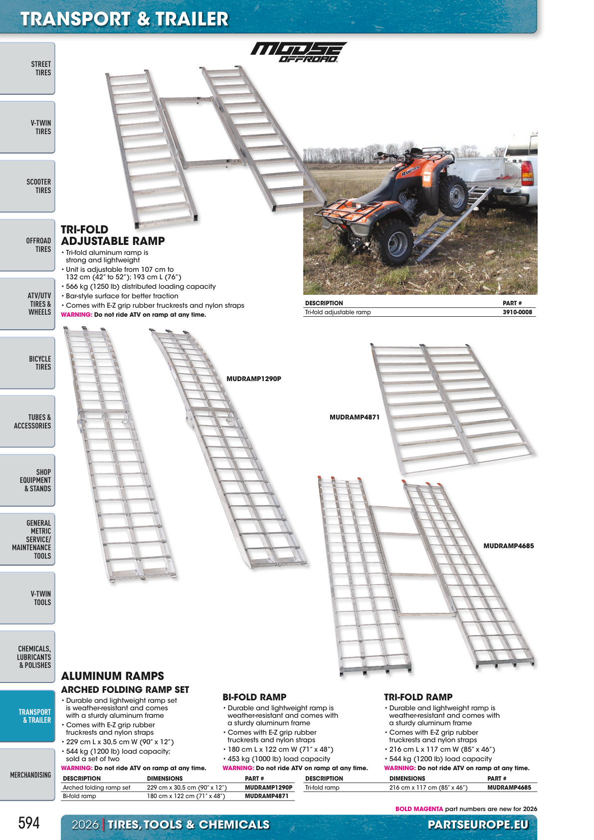 Workshop catalogue page 594