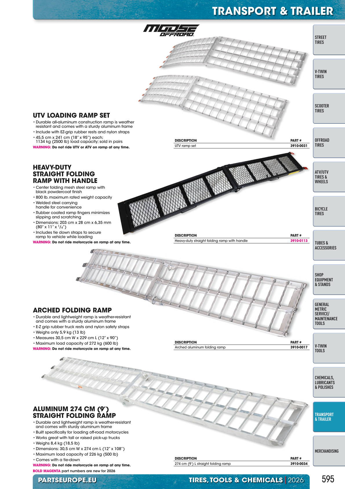 Workshop catalogue page 595