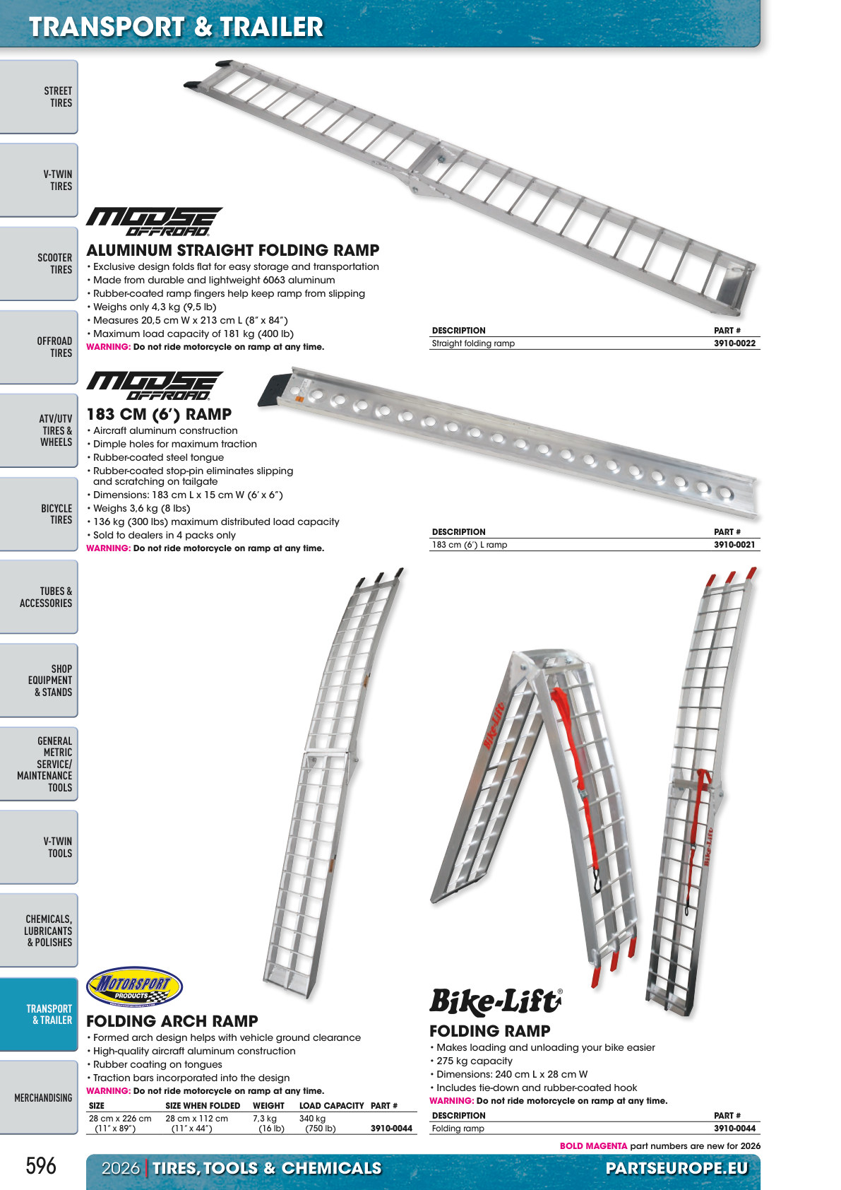 Workshop catalogue page 596