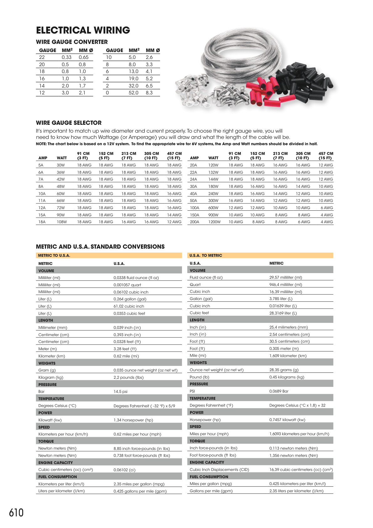 Workshop catalogue page 610
